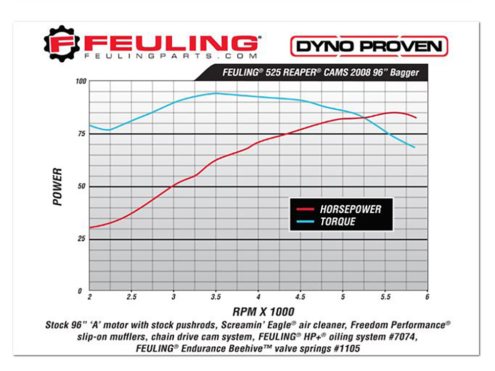 525C Chain Drive Camshaft Set. Fits Dyna 2006 & Twin Cam 2007-2017. - Image 2