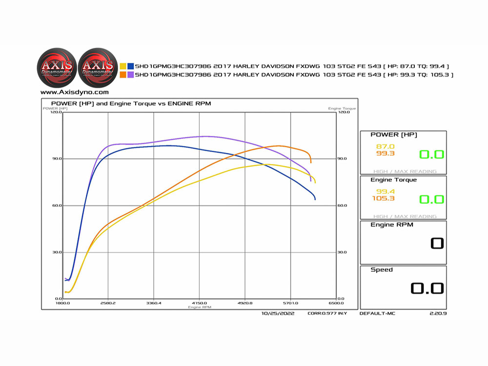 543C Chain Drive Camshaft Set. Fits Dyna 2006 & Twin Cam 2007-2017. - Image 2