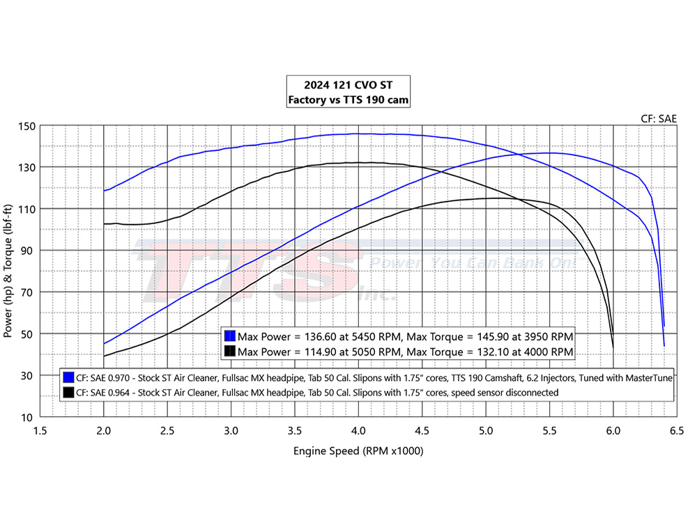 TTS 190 Chain Drive Camshaft. Fits Gen 2 Milwaukee-Eight 2024up, Great in 121ci Engines. Street Glide, Road Glide & CVO Road Glide ST 2024up, Touring 2025up & Softail 2025up - Image 2